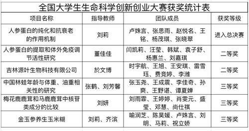 http://yxy.ccucm.edu.cn/_mediafile/yxy/2018/07/03/36eojtwuuv.jpg
