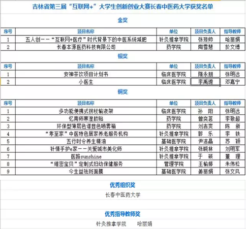 http://news.ccucm.edu.cn/_mediafile/newss/2017/08/09/13i60fsm3s.png