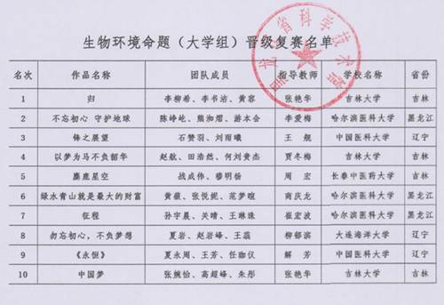 http://news.ccucm.edu.cn/_mediafile/newss/2019/04/16/3d4ot1fxgz.png